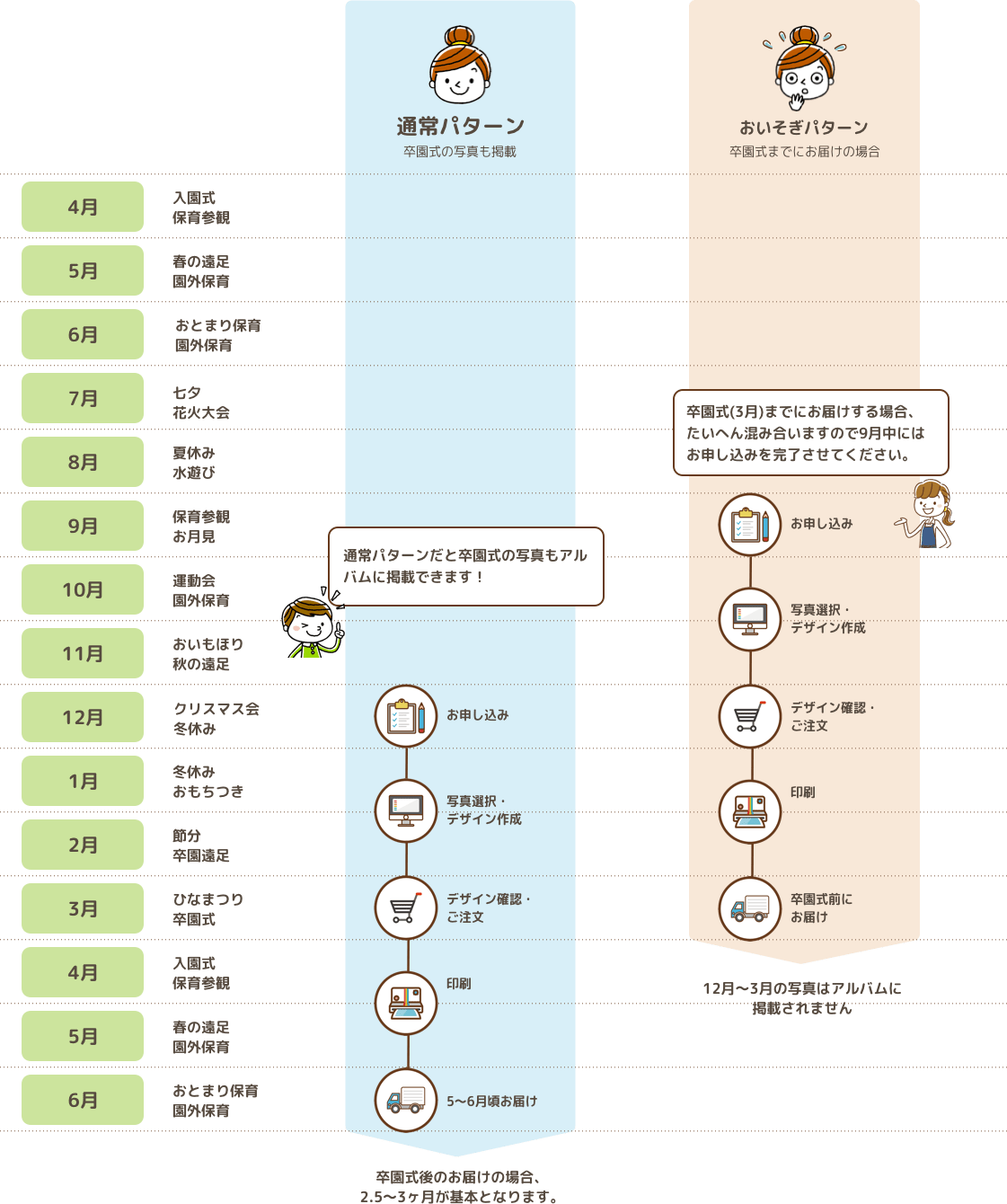 制作スケジュール表