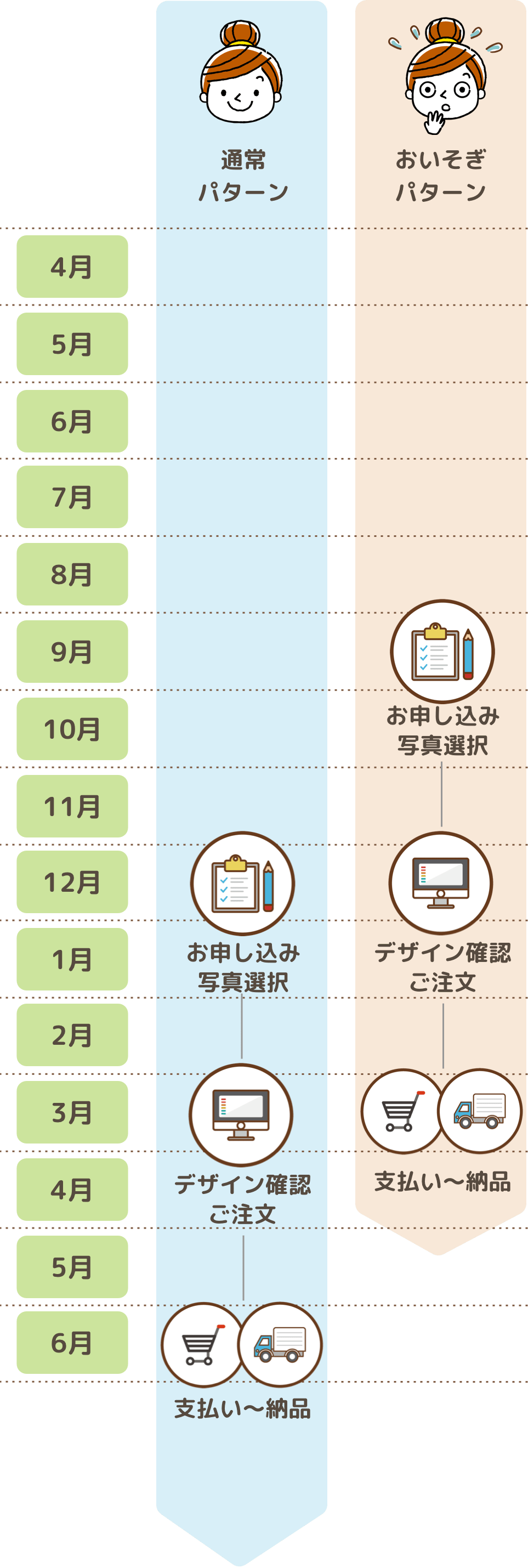 制作スケジュール表